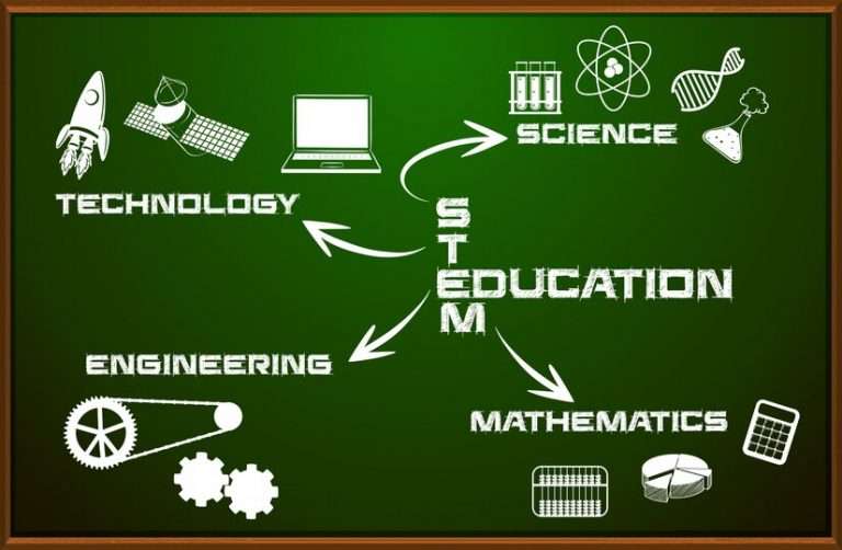 Read About Top STEM Resources